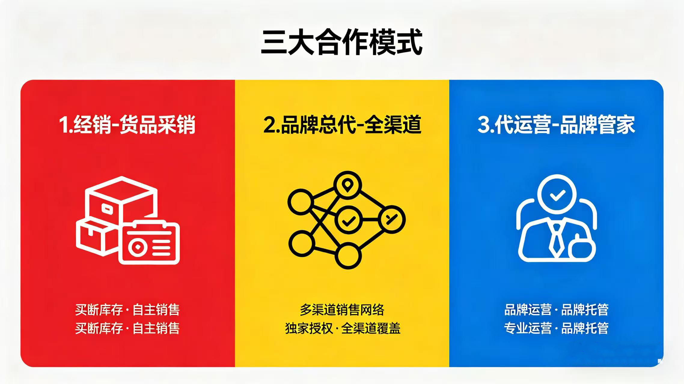 河源代运营